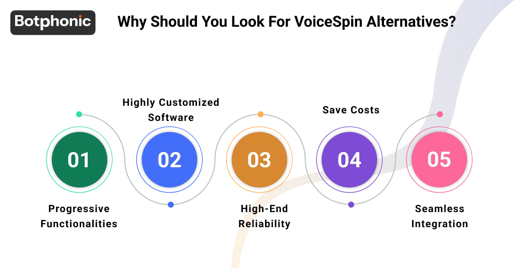 Why Should You Look For VoiceSpin Alternatives   Botphonic