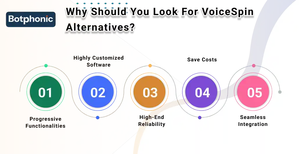 Why Should You Look For VoiceSpin Alternatives Botphonic