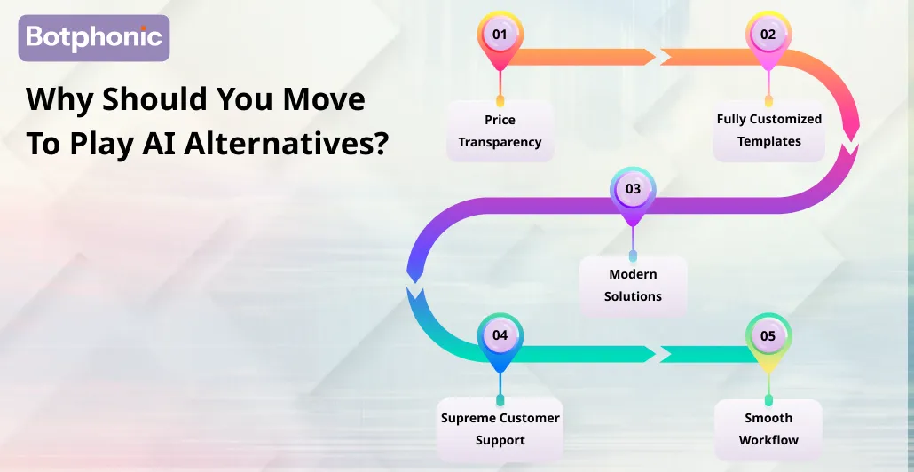 Why Should You Move To Play AI Alternatives   Botphonic