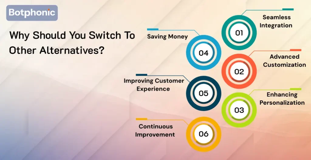 Why Should You Switch To Other Alternatives   Botphonic