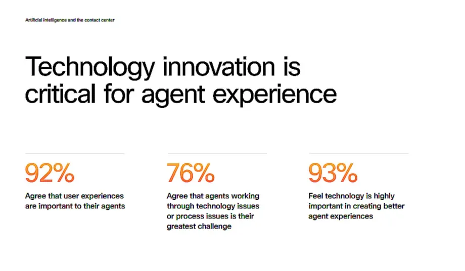 Why Traditional Contact Center Models Are No Longer Sustainable