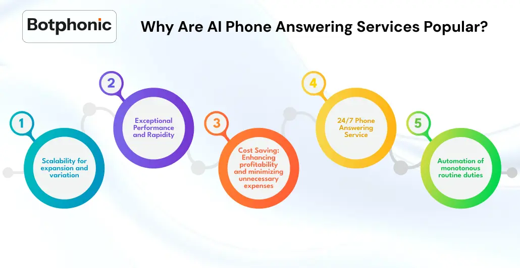 Why Are AI Phone Answering Services Popular    Botphonic