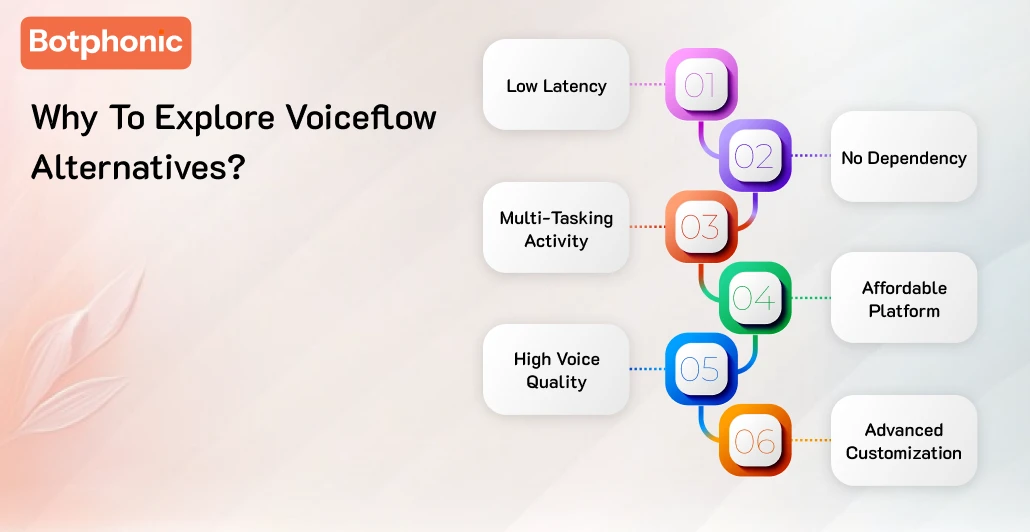 Why To Explore Voiceflow Alternatives