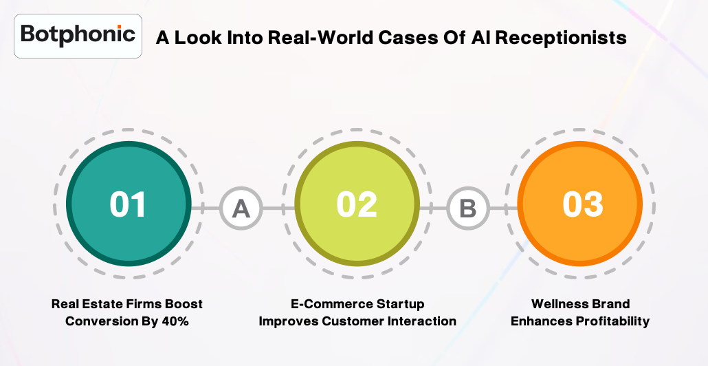 A Look Into Real World Cases Of AI Receptionists Botphonic
