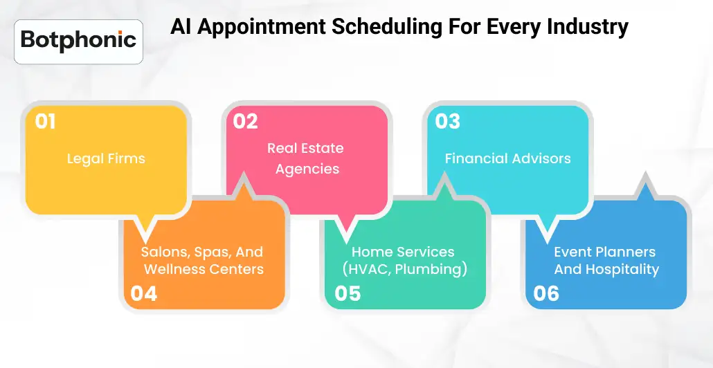 Industries using AI receptionist appointment scheduling from healthcare to professional services