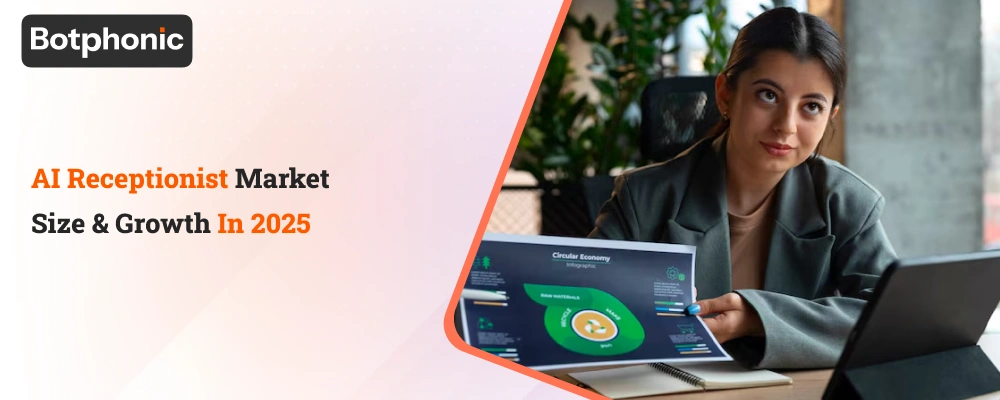 AI Receptionist Market Size & Growth In 2025   Botphonic (1)