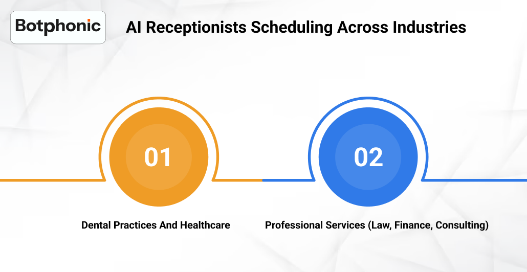 AI Receptionists Scheduling Across Industries Botphonic