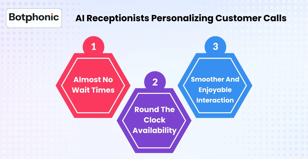 AI Receptionists Personalizing Customer Calls Botphonic