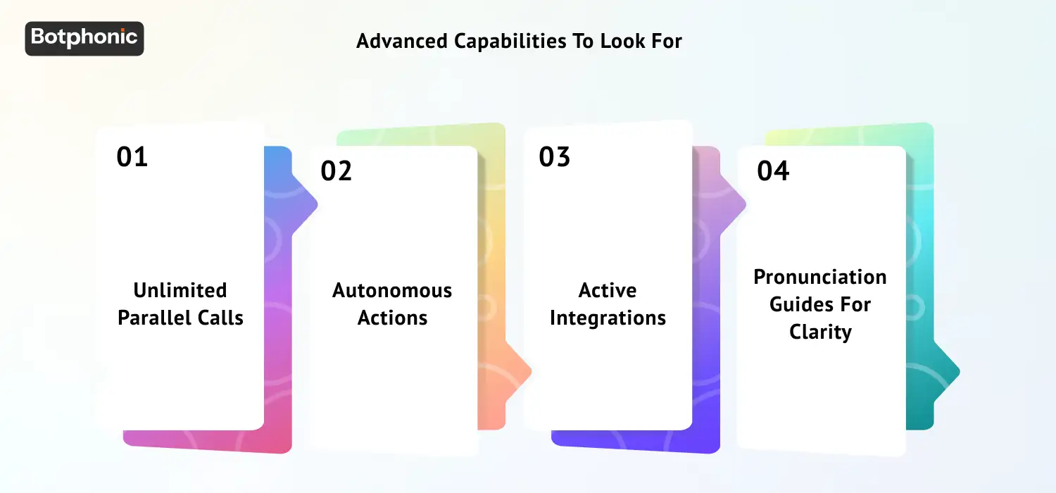 Scalable AI features including unlimited parallel calls, autonomous actions, system integrations, pronunciation control, and dialect support.