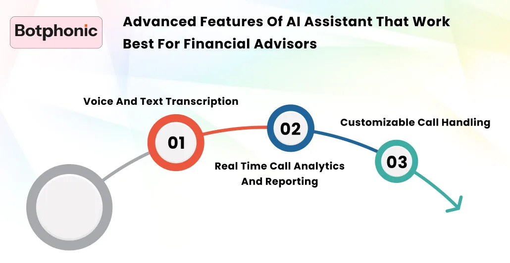 Advanced Features Of AI Assistant That Work Best For Financial Advisors   Botphonic