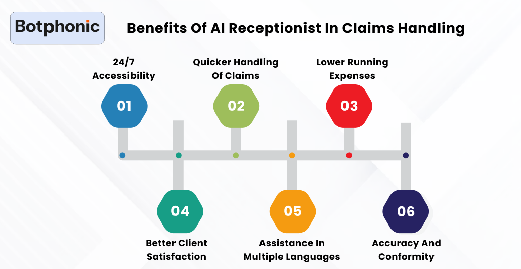Benefits Of AI Receptionist In Claims Handling    Botphonic