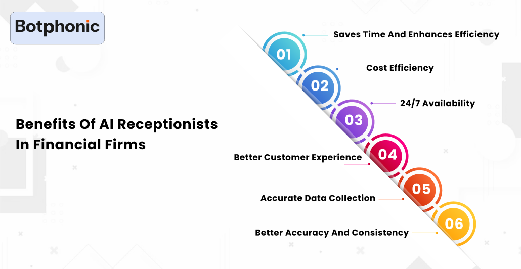 Benefits Of AI Receptionists In Financial Firms    Botphonic