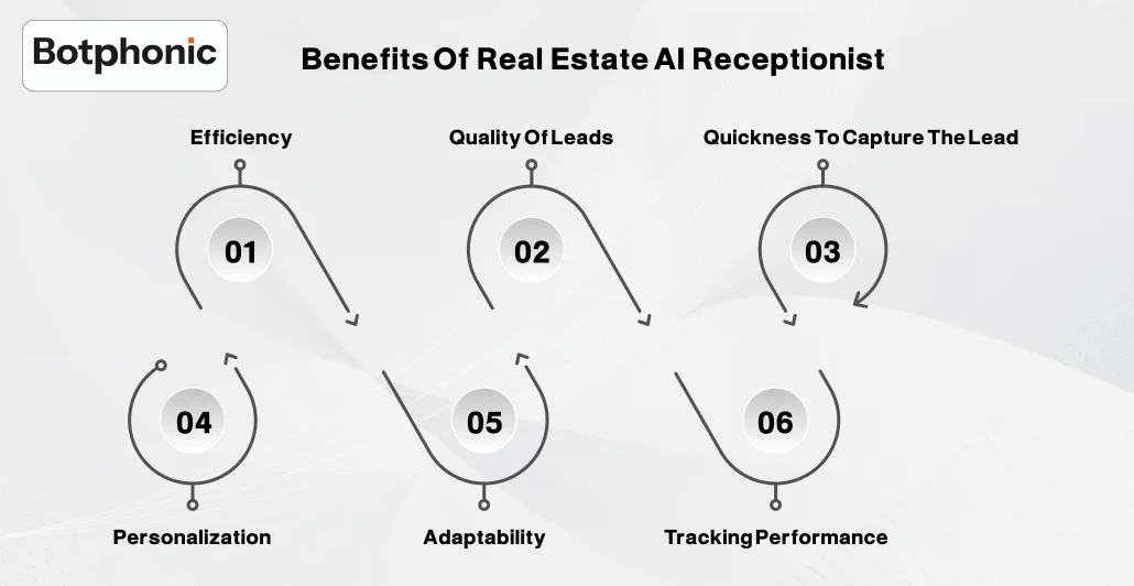 Benefits Of  Real  Estate AI  Receptionist    Botphonic