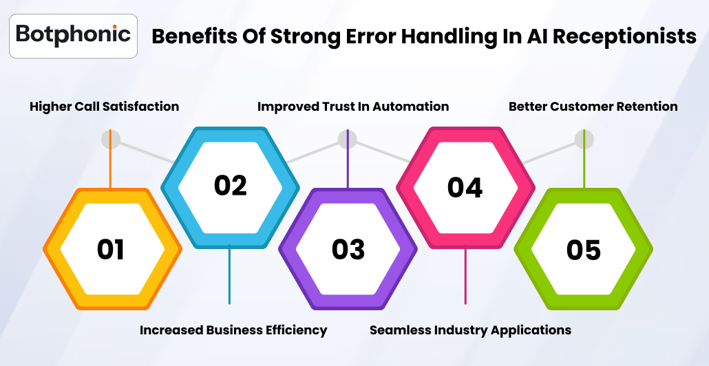 Benefits Of Strong Error Handling In AI Receptionists    Botphonic