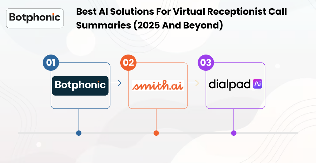 Best AI Solutions For Virtual Receptionist Call Summaries (2025 And Beyond) Botphonic
