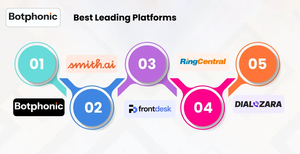 Best Leading Platforms Botphonic