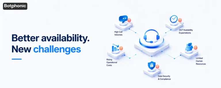 AI Receptionist Pros and Cons: A Technical Analysis of Modern Voice Agents in 2026