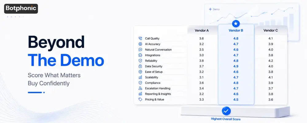 AI receptionist evaluation matrix template helping businesses compare vendors, score performance criteria, and make confident purchasing decisions.
