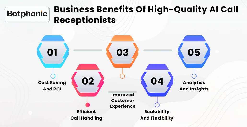 Business Benefits Of High Quality AI Call Receptionists Botphonic