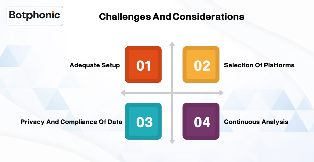 Challenges And Considerations Botphonic