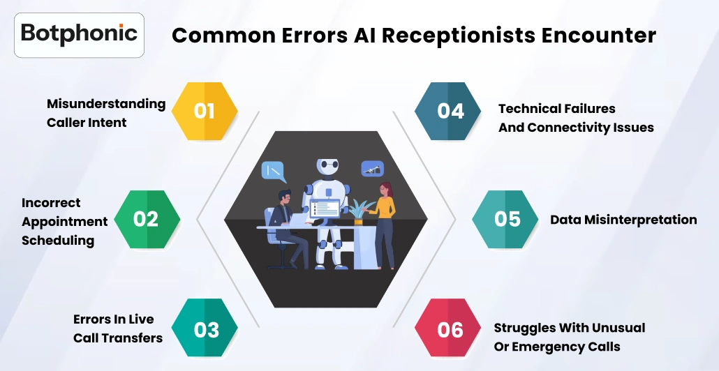 Common Errors AI Receptionists Encounter    Botphonic