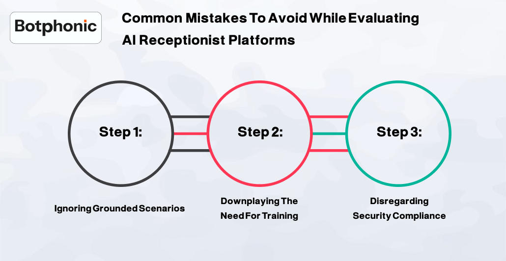 Common Mistakes To Avoid While Evaluating AI Receptionist Platforms Botphonic
