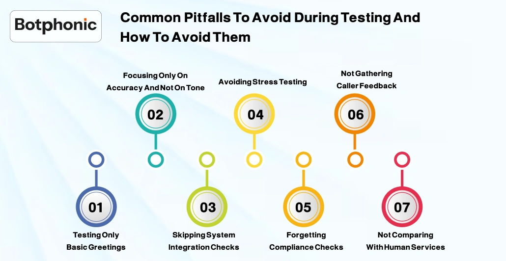 Common Pitfalls To Avoid During Testing And How To Avoid Them Botphonic
