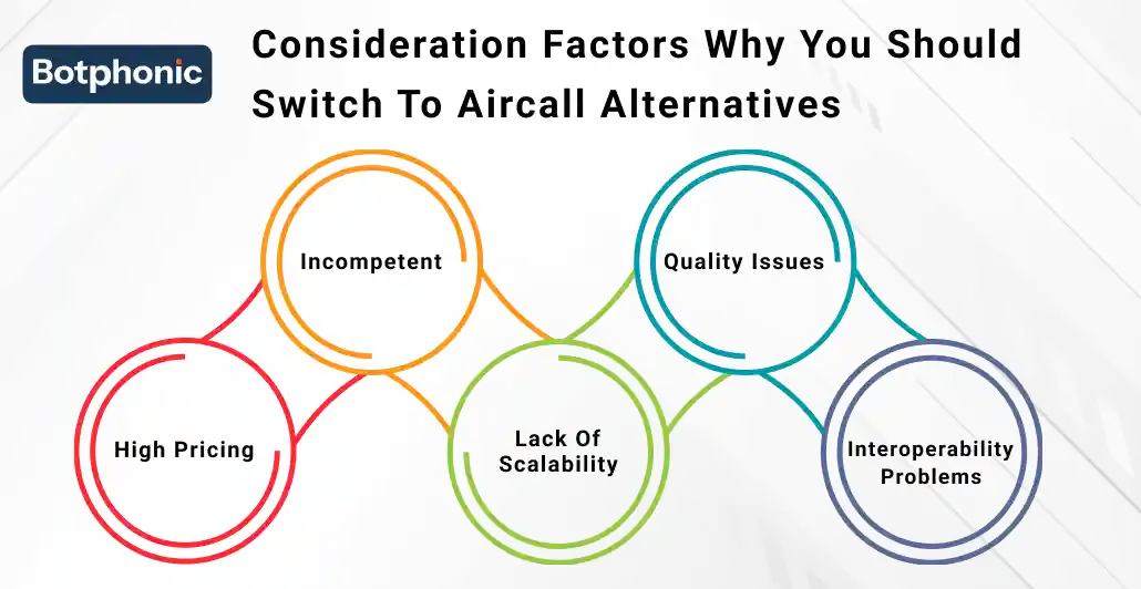 Consideration Factors Why You Should Switch To Aircall Alternatives Botphonic