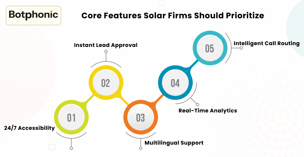 Core Features Solar Firms Should Prioritize    Botphonic