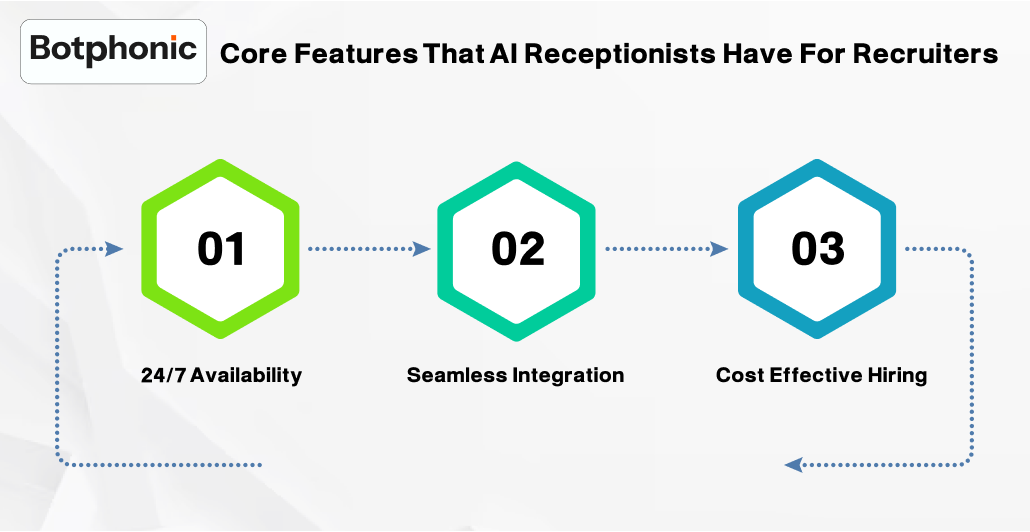 Core Features That AI Receptionists Have For Recruiters Botphonic
