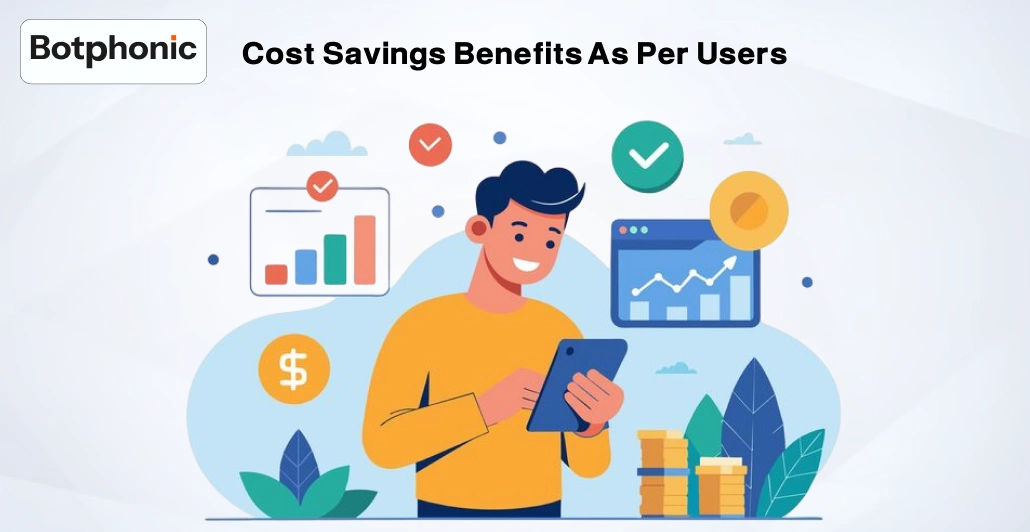 Cost Savings Benefits As Per Users    Botphonic