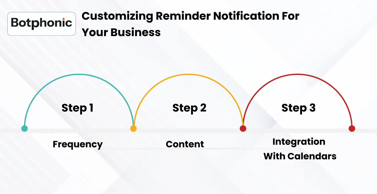 Customizing Reminder Notification For Your Business     Botphonic