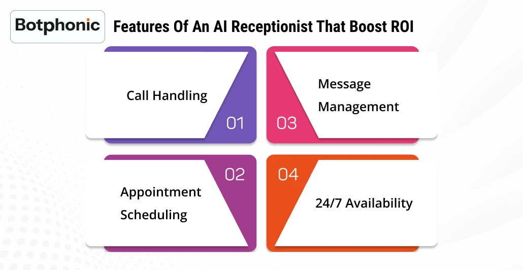 Features Of An AI Receptionist That Boost ROI Botphonic