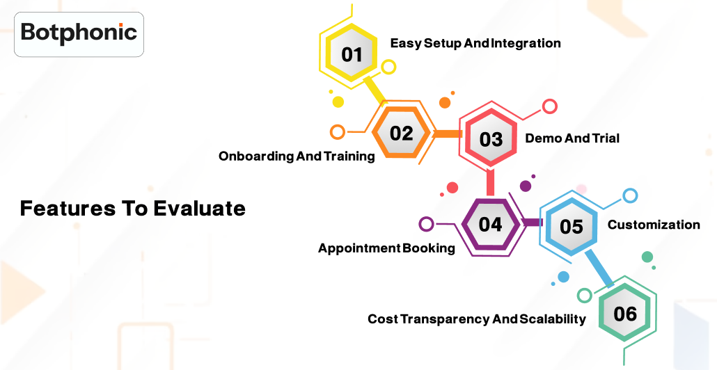 Features To Evaluate Botphonic
