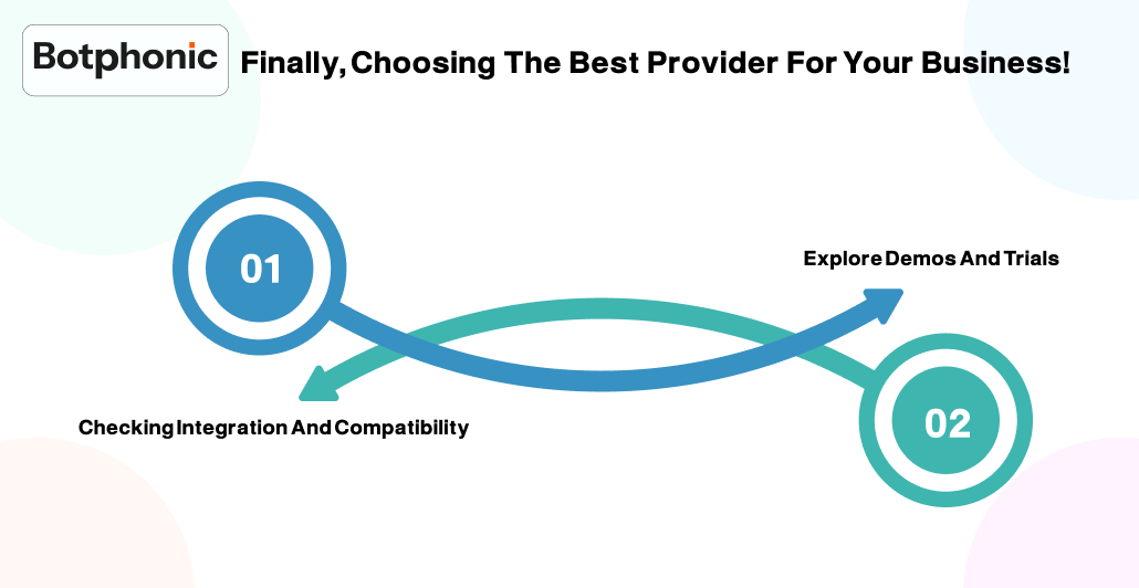 Finally, Choosing The Best Provider For Your Business! Botphonic