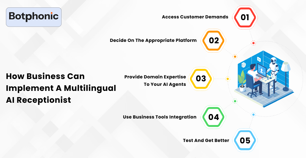 How Business Can Implement A Multilingual AI Receptionist    Botphonic