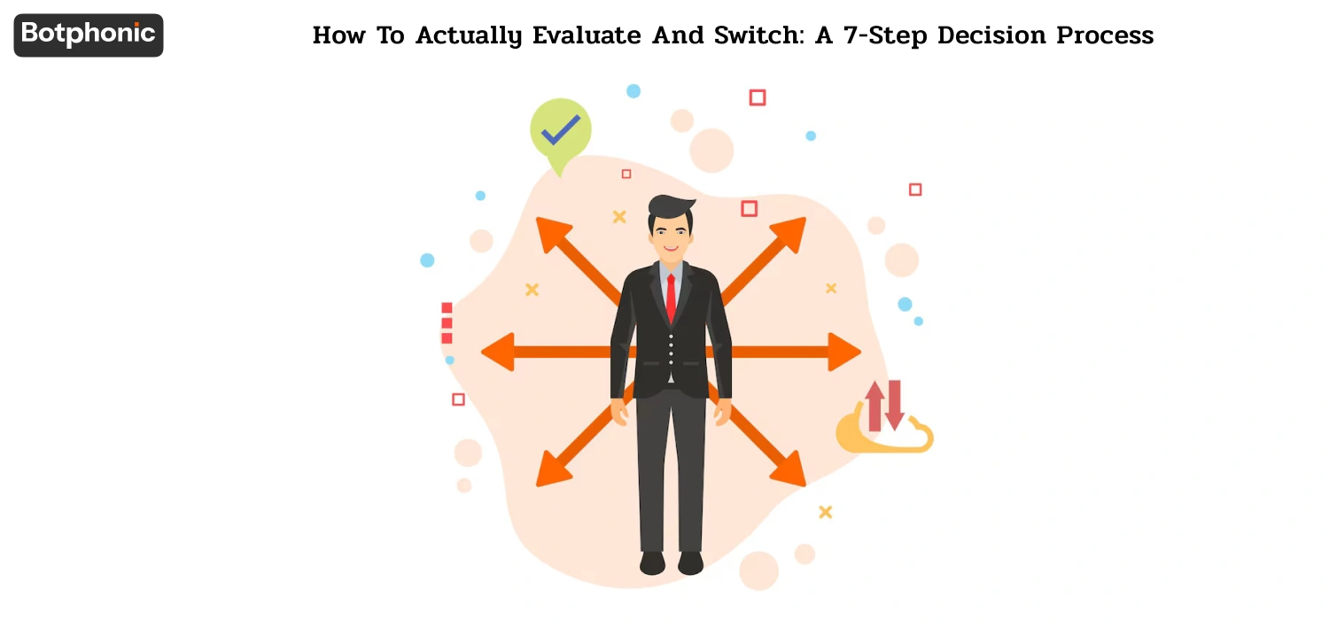 Seven-step framework for evaluating, testing, selecting, migrating, and reviewing AI call platforms based on industry fit, ROI, live trials, and migration planning.