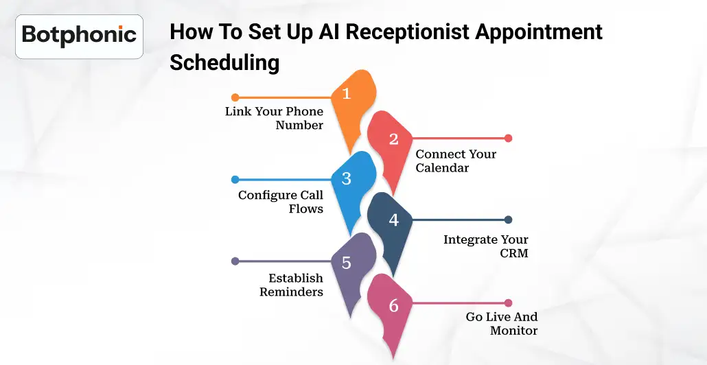 Step-by-step process to set up AI appointment scheduling with CRM and calendar sync