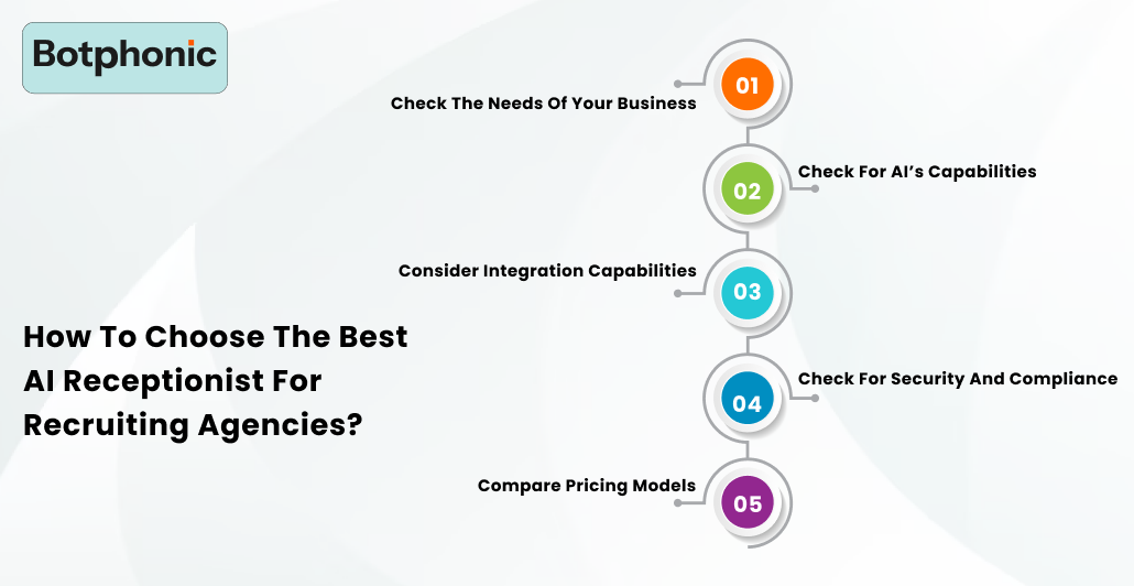 How To Choose The Best AI Receptionist For Recruiting Agencies      Botphonic