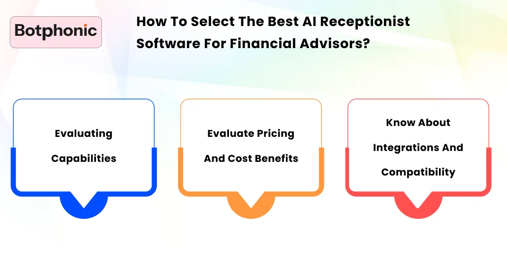 How To Select The Best AI Receptionist Software For Financial Advisors     Botphonic