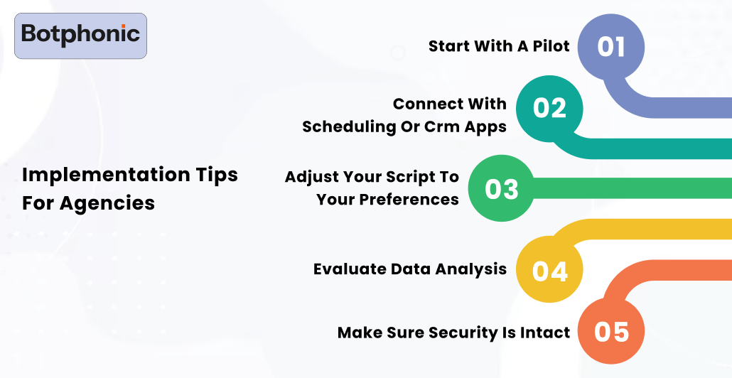 Implementation Tips For Agencies Botphonic