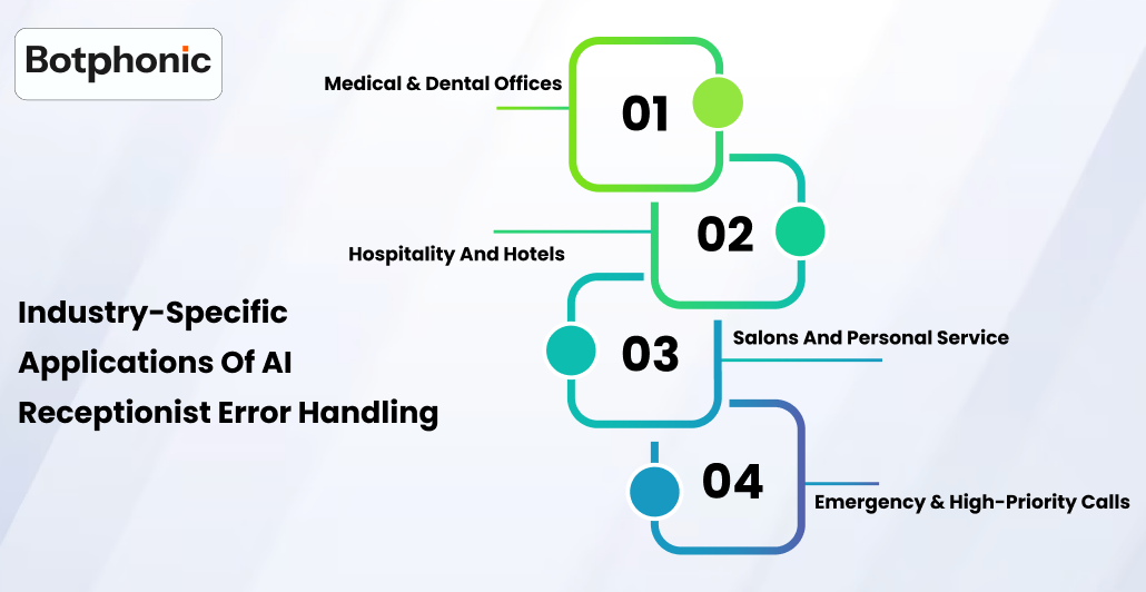 Industry Specific Applications Of AI Receptionist Error Handling    Botphonic