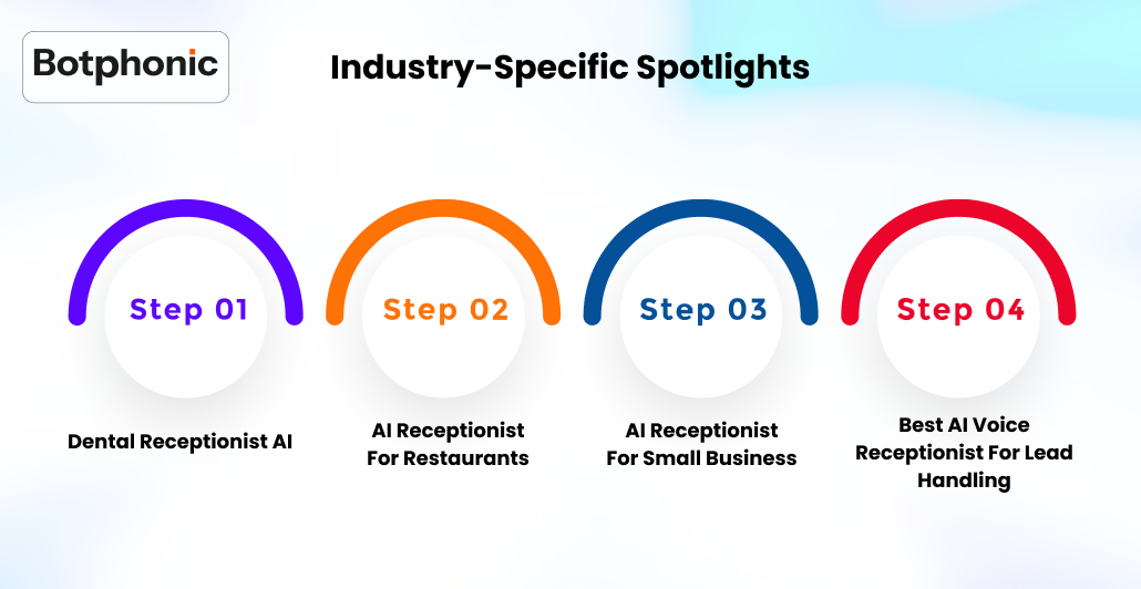 Industry Specific Spotlights Botphonic
