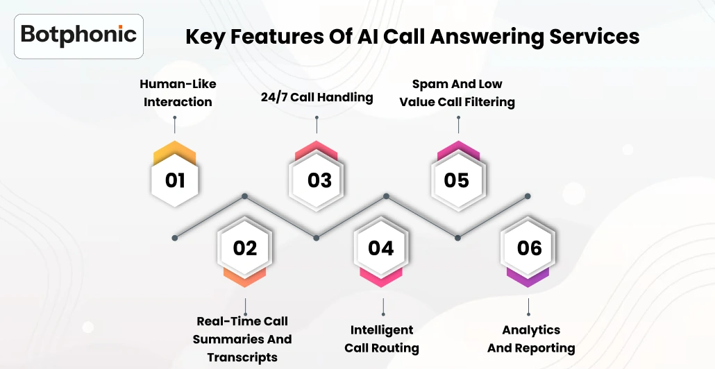 Key Features Of AI Call Answering Services Botphonic