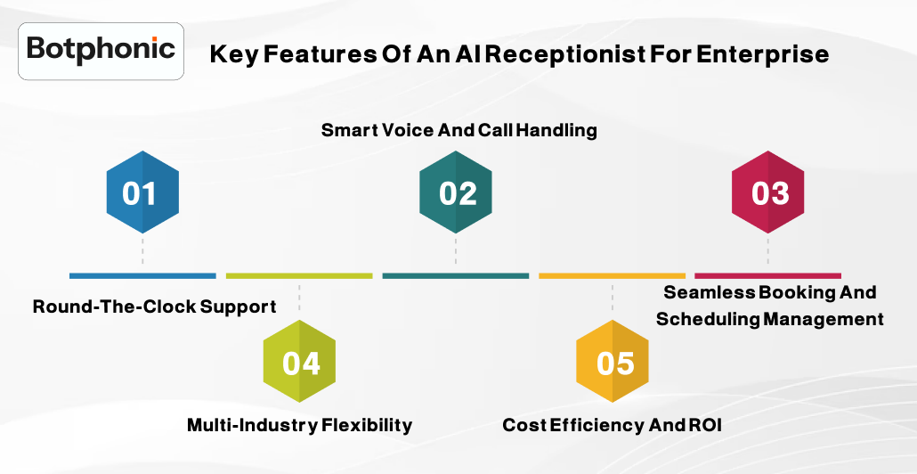 Key Features Of An AI Receptionist For Enterprise   Botphonic