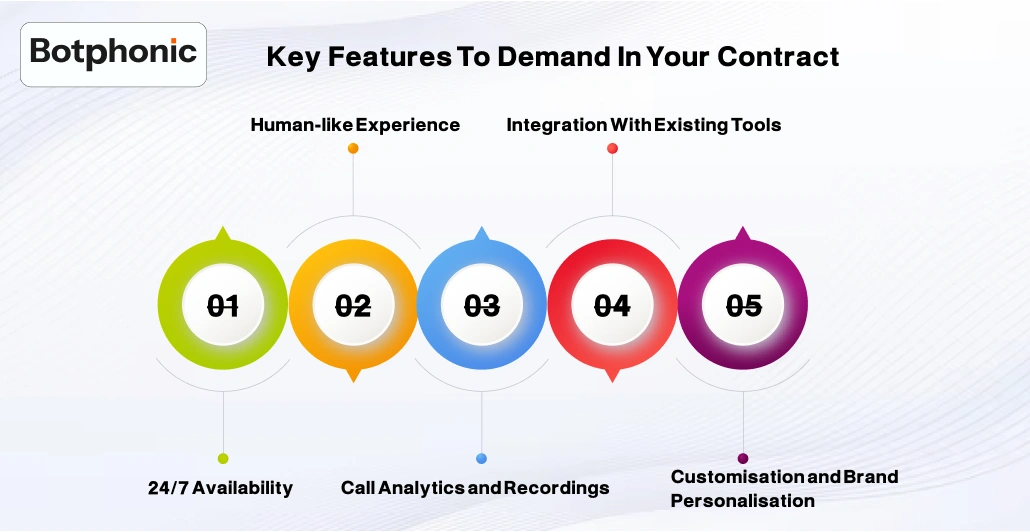 Key Features To Demand In Your Contract Botphonic