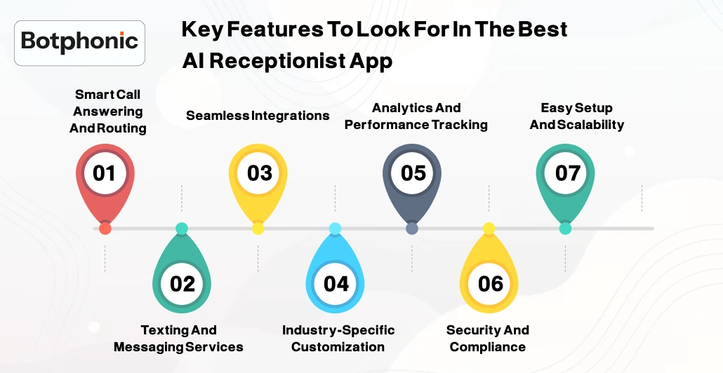 Key Features To Look For In The Best AI Receptionist App Botphonic