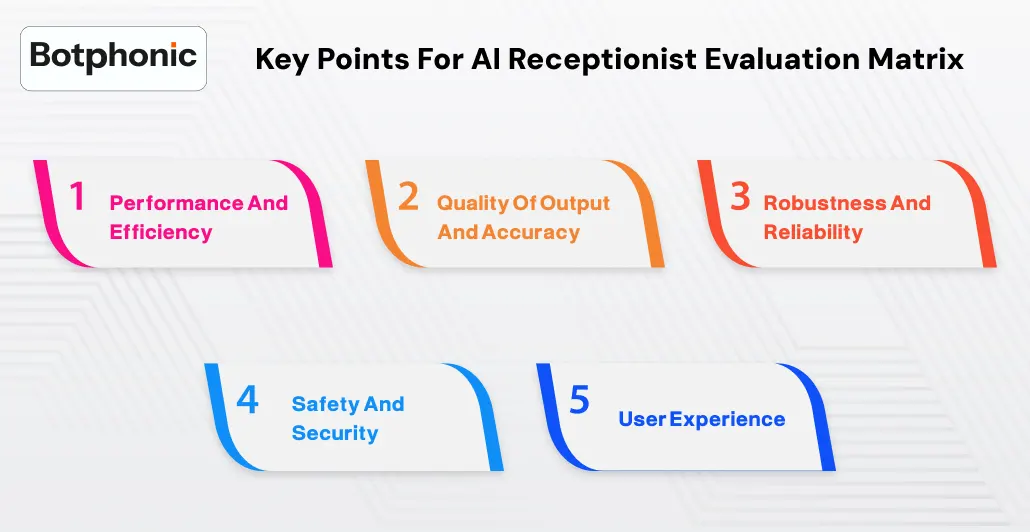 Key Points For AI Receptionist Evaluation Matrix) Botphonic