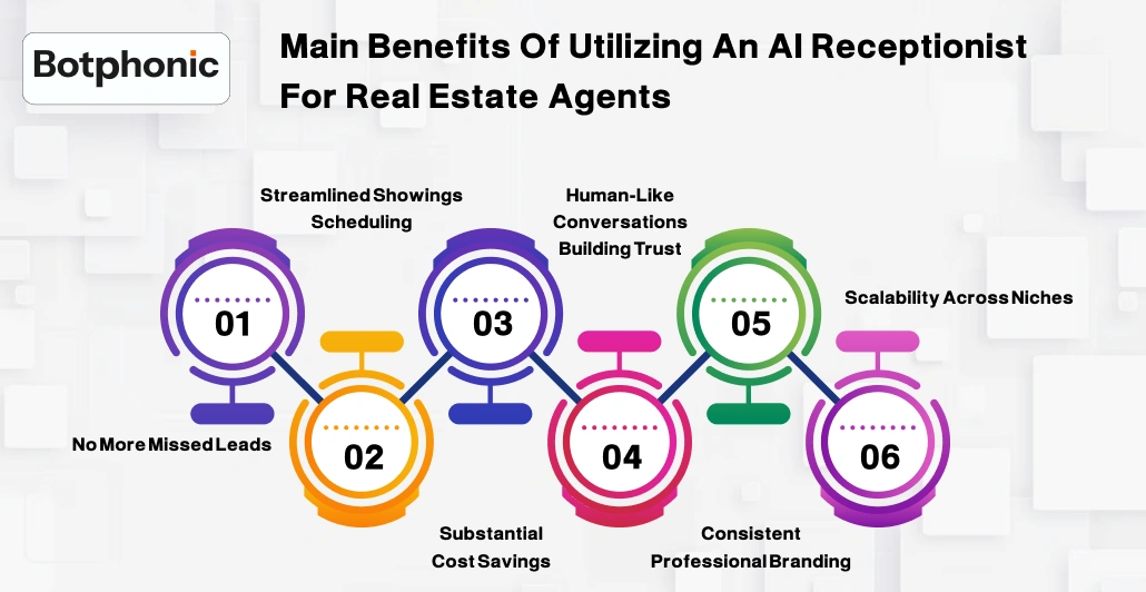 Main Benefits Of Utilizing An AI Receptionist For Real Estate Agents Botphonic