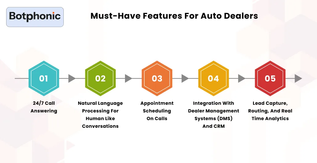 Must Have Features For Auto Dealers Botphonic